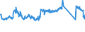 KN 84822000 /Exporte /Einheit = Preise (Euro/Tonne) /Partnerland: Belgien /Meldeland: Eur27_2020 /84822000:Kegelrollenlager, Einschl. der Zusammenstellungen aus Kegeln und Kegelrollen