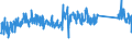 KN 84822000 /Exporte /Einheit = Preise (Euro/Tonne) /Partnerland: Norwegen /Meldeland: Eur27_2020 /84822000:Kegelrollenlager, Einschl. der Zusammenstellungen aus Kegeln und Kegelrollen