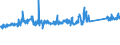 KN 84822000 /Exporte /Einheit = Preise (Euro/Tonne) /Partnerland: Finnland /Meldeland: Eur27_2020 /84822000:Kegelrollenlager, Einschl. der Zusammenstellungen aus Kegeln und Kegelrollen