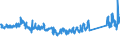 KN 84822000 /Exporte /Einheit = Preise (Euro/Tonne) /Partnerland: Slowakei /Meldeland: Eur27_2020 /84822000:Kegelrollenlager, Einschl. der Zusammenstellungen aus Kegeln und Kegelrollen