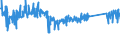 KN 84822000 /Exporte /Einheit = Preise (Euro/Tonne) /Partnerland: Kroatien /Meldeland: Eur27_2020 /84822000:Kegelrollenlager, Einschl. der Zusammenstellungen aus Kegeln und Kegelrollen