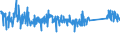 KN 84822000 /Exporte /Einheit = Preise (Euro/Tonne) /Partnerland: Serbien /Meldeland: Eur27_2020 /84822000:Kegelrollenlager, Einschl. der Zusammenstellungen aus Kegeln und Kegelrollen