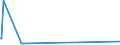 KN 84823000 /Exporte /Einheit = Preise (Euro/Tonne) /Partnerland: Guinea-biss. /Meldeland: Eur27_2020 /84823000:Tonnenlager `pendelrollenlager`