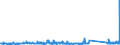 KN 84823000 /Exporte /Einheit = Preise (Euro/Tonne) /Partnerland: Kamerun /Meldeland: Eur27_2020 /84823000:Tonnenlager `pendelrollenlager`