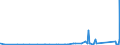 CN 84829190 /Exports /Unit = Prices (Euro/ton) /Partner: Burkina Faso /Reporter: Eur27_2020 /84829190:Balls, Needles and Rollers for Bearings (Excl. Tapered Rollers and Steel Balls of Heading 7326)