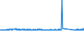KN 84831029 /Exporte /Einheit = Preise (Euro/Tonne) /Partnerland: Finnland /Meldeland: Eur27_2020 /84831029:Kurbeln und Kurbelwellen (Ausg. aus Stahl, Freiformgeschmiedet, und aus Eisen Oder Stahl, Gegossen)
