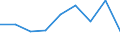 KN 84831090 /Exporte /Einheit = Preise (Euro/Tonne) /Partnerland: Norwegen /Meldeland: Eur27 /84831090:Maschinenwellen, Einschl. Nockenwellen (Ausg. Fuer Zivile Luftfahrzeuge der Unterpos. 8483.10-10 Sowie Kurbeln und Kurbelwellen)