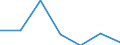 KN 84831090 /Exporte /Einheit = Preise (Euro/Tonne) /Partnerland: Schweiz /Meldeland: Eur27 /84831090:Maschinenwellen, Einschl. Nockenwellen (Ausg. Fuer Zivile Luftfahrzeuge der Unterpos. 8483.10-10 Sowie Kurbeln und Kurbelwellen)