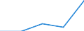 KN 84831090 /Exporte /Einheit = Preise (Euro/Tonne) /Partnerland: Lettland /Meldeland: Eur27 /84831090:Maschinenwellen, Einschl. Nockenwellen (Ausg. Fuer Zivile Luftfahrzeuge der Unterpos. 8483.10-10 Sowie Kurbeln und Kurbelwellen)