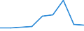 KN 84831090 /Exporte /Einheit = Preise (Euro/Tonne) /Partnerland: Rumaenien /Meldeland: Eur27 /84831090:Maschinenwellen, Einschl. Nockenwellen (Ausg. Fuer Zivile Luftfahrzeuge der Unterpos. 8483.10-10 Sowie Kurbeln und Kurbelwellen)