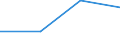 KN 84831090 /Exporte /Einheit = Preise (Euro/Tonne) /Partnerland: Albanien /Meldeland: Eur27 /84831090:Maschinenwellen, Einschl. Nockenwellen (Ausg. Fuer Zivile Luftfahrzeuge der Unterpos. 8483.10-10 Sowie Kurbeln und Kurbelwellen)