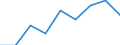 KN 84831090 /Exporte /Einheit = Preise (Euro/Tonne) /Partnerland: Tunesien /Meldeland: Eur27 /84831090:Maschinenwellen, Einschl. Nockenwellen (Ausg. Fuer Zivile Luftfahrzeuge der Unterpos. 8483.10-10 Sowie Kurbeln und Kurbelwellen)