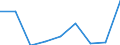 KN 84831090 /Exporte /Einheit = Preise (Euro/Tonne) /Partnerland: Mauretanien /Meldeland: Eur27 /84831090:Maschinenwellen, Einschl. Nockenwellen (Ausg. Fuer Zivile Luftfahrzeuge der Unterpos. 8483.10-10 Sowie Kurbeln und Kurbelwellen)