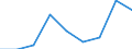 KN 84831090 /Exporte /Einheit = Preise (Euro/Tonne) /Partnerland: Guinea /Meldeland: Eur27 /84831090:Maschinenwellen, Einschl. Nockenwellen (Ausg. Fuer Zivile Luftfahrzeuge der Unterpos. 8483.10-10 Sowie Kurbeln und Kurbelwellen)