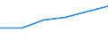 KN 84831090 /Exporte /Einheit = Preise (Euro/Tonne) /Partnerland: Aequat.guin. /Meldeland: Eur27 /84831090:Maschinenwellen, Einschl. Nockenwellen (Ausg. Fuer Zivile Luftfahrzeuge der Unterpos. 8483.10-10 Sowie Kurbeln und Kurbelwellen)