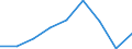 KN 84831090 /Exporte /Einheit = Preise (Euro/Tonne) /Partnerland: Dem. Rep. Kongo /Meldeland: Eur27 /84831090:Maschinenwellen, Einschl. Nockenwellen (Ausg. Fuer Zivile Luftfahrzeuge der Unterpos. 8483.10-10 Sowie Kurbeln und Kurbelwellen)