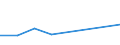 KN 84831090 /Exporte /Einheit = Preise (Euro/Tonne) /Partnerland: Dschibuti /Meldeland: Eur27 /84831090:Maschinenwellen, Einschl. Nockenwellen (Ausg. Fuer Zivile Luftfahrzeuge der Unterpos. 8483.10-10 Sowie Kurbeln und Kurbelwellen)