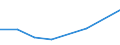 KN 84831090 /Exporte /Einheit = Preise (Euro/Tonne) /Partnerland: Seychellen /Meldeland: Eur27 /84831090:Maschinenwellen, Einschl. Nockenwellen (Ausg. Fuer Zivile Luftfahrzeuge der Unterpos. 8483.10-10 Sowie Kurbeln und Kurbelwellen)