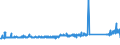 CN 84834023 /Exports /Unit = Prices (Euro/ton) /Partner: Belgium /Reporter: Eur27_2020 /84834023:Bevel and Bevel-spur Gears and Gearing, for Machinery (Excl. Friction Gears, Gear Boxes and Other Speed Changers)