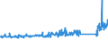 CN 84834023 /Exports /Unit = Prices (Euro/ton) /Partner: Hungary /Reporter: Eur27_2020 /84834023:Bevel and Bevel-spur Gears and Gearing, for Machinery (Excl. Friction Gears, Gear Boxes and Other Speed Changers)
