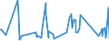 CN 84834023 /Exports /Unit = Prices (Euro/ton) /Partner: Mauritania /Reporter: Eur27_2020 /84834023:Bevel and Bevel-spur Gears and Gearing, for Machinery (Excl. Friction Gears, Gear Boxes and Other Speed Changers)