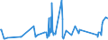 CN 84834023 /Exports /Unit = Prices (Euro/ton) /Partner: Congo /Reporter: Eur27_2020 /84834023:Bevel and Bevel-spur Gears and Gearing, for Machinery (Excl. Friction Gears, Gear Boxes and Other Speed Changers)