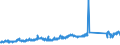 KN 84835020 /Exporte /Einheit = Preise (Euro/Tonne) /Partnerland: Frankreich /Meldeland: Eur27_2020 /84835020:SchwungrÃ¤der Sowie Riemen- und Seilscheiben, Einschl. SeilrollenblÃ¶cke FÃ¼r FlaschenzÃ¼ge, aus Eisen Oder Stahl, Gegossen