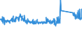 KN 84835020 /Exporte /Einheit = Preise (Euro/Tonne) /Partnerland: Irland /Meldeland: Eur27_2020 /84835020:SchwungrÃ¤der Sowie Riemen- und Seilscheiben, Einschl. SeilrollenblÃ¶cke FÃ¼r FlaschenzÃ¼ge, aus Eisen Oder Stahl, Gegossen