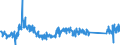 KN 84836020 /Exporte /Einheit = Preise (Euro/Tonne) /Partnerland: Irland /Meldeland: Eur27_2020 /84836020:Schaltkupplungen und Andere Wellenkupplungen, Einschl. Universalkupplungen, FÃ¼r Maschinen, aus Eisen Oder Stahl, Gegossen