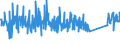 KN 84836020 /Exporte /Einheit = Preise (Euro/Tonne) /Partnerland: Griechenland /Meldeland: Eur27_2020 /84836020:Schaltkupplungen und Andere Wellenkupplungen, Einschl. Universalkupplungen, FÃ¼r Maschinen, aus Eisen Oder Stahl, Gegossen