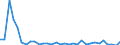 KN 84836020 /Exporte /Einheit = Preise (Euro/Tonne) /Partnerland: Ver.koenigreich(Nordirland) /Meldeland: Eur27_2020 /84836020:Schaltkupplungen und Andere Wellenkupplungen, Einschl. Universalkupplungen, FÃ¼r Maschinen, aus Eisen Oder Stahl, Gegossen