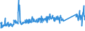 KN 84836020 /Exporte /Einheit = Preise (Euro/Tonne) /Partnerland: Belgien /Meldeland: Eur27_2020 /84836020:Schaltkupplungen und Andere Wellenkupplungen, Einschl. Universalkupplungen, FÃ¼r Maschinen, aus Eisen Oder Stahl, Gegossen