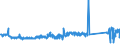 KN 84836020 /Exporte /Einheit = Preise (Euro/Tonne) /Partnerland: Oesterreich /Meldeland: Eur27_2020 /84836020:Schaltkupplungen und Andere Wellenkupplungen, Einschl. Universalkupplungen, FÃ¼r Maschinen, aus Eisen Oder Stahl, Gegossen