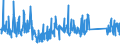 KN 84836020 /Exporte /Einheit = Preise (Euro/Tonne) /Partnerland: Lettland /Meldeland: Eur27_2020 /84836020:Schaltkupplungen und Andere Wellenkupplungen, Einschl. Universalkupplungen, FÃ¼r Maschinen, aus Eisen Oder Stahl, Gegossen