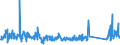 KN 84836020 /Exporte /Einheit = Preise (Euro/Tonne) /Partnerland: Slowakei /Meldeland: Eur27_2020 /84836020:Schaltkupplungen und Andere Wellenkupplungen, Einschl. Universalkupplungen, FÃ¼r Maschinen, aus Eisen Oder Stahl, Gegossen