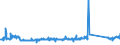 KN 84836020 /Exporte /Einheit = Preise (Euro/Tonne) /Partnerland: Ungarn /Meldeland: Eur27_2020 /84836020:Schaltkupplungen und Andere Wellenkupplungen, Einschl. Universalkupplungen, FÃ¼r Maschinen, aus Eisen Oder Stahl, Gegossen