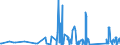 KN 84836020 /Exporte /Einheit = Preise (Euro/Tonne) /Partnerland: Usbekistan /Meldeland: Eur27_2020 /84836020:Schaltkupplungen und Andere Wellenkupplungen, Einschl. Universalkupplungen, FÃ¼r Maschinen, aus Eisen Oder Stahl, Gegossen