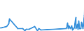 KN 84836020 /Exporte /Einheit = Preise (Euro/Tonne) /Partnerland: Kirgistan /Meldeland: Eur27_2020 /84836020:Schaltkupplungen und Andere Wellenkupplungen, Einschl. Universalkupplungen, FÃ¼r Maschinen, aus Eisen Oder Stahl, Gegossen
