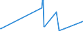 KN 84836020 /Exporte /Einheit = Preise (Euro/Tonne) /Partnerland: Liberia /Meldeland: Eur27_2020 /84836020:Schaltkupplungen und Andere Wellenkupplungen, Einschl. Universalkupplungen, FÃ¼r Maschinen, aus Eisen Oder Stahl, Gegossen