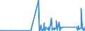 KN 84836020 /Exporte /Einheit = Preise (Euro/Tonne) /Partnerland: Aethiopien /Meldeland: Eur27_2020 /84836020:Schaltkupplungen und Andere Wellenkupplungen, Einschl. Universalkupplungen, FÃ¼r Maschinen, aus Eisen Oder Stahl, Gegossen
