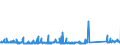 KN 84839081 /Exporte /Einheit = Preise (Euro/Tonne) /Partnerland: Finnland /Meldeland: Eur27_2020 /84839081:ZahnrÃ¤der, KettenrÃ¤der und Andere KraftÃ¼bertragungsvorrichtungen, Gesondert Gestellt Sowie Teile von Maschinenwellen, Maschinengetrieben, Maschinenkupplungen; LagergehÃ¤use, Gleitlager und Lagerschalen; Zahnradgetriebe, Kugelrollspindeln Oder Rollenrollspindeln, Zahnradschaltgetriebe und Andere Schaltgetriebe, SchwungrÃ¤der Sowie Riemen- und Seilscheiben, Schaltkupplungen und Andere Wellenkupplungen, aus Eisen Oder Stahl, Gegossen, a. n. G.