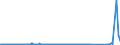 KN 84839081 /Exporte /Einheit = Preise (Euro/Tonne) /Partnerland: Russland /Meldeland: Eur27_2020 /84839081:ZahnrÃ¤der, KettenrÃ¤der und Andere KraftÃ¼bertragungsvorrichtungen, Gesondert Gestellt Sowie Teile von Maschinenwellen, Maschinengetrieben, Maschinenkupplungen; LagergehÃ¤use, Gleitlager und Lagerschalen; Zahnradgetriebe, Kugelrollspindeln Oder Rollenrollspindeln, Zahnradschaltgetriebe und Andere Schaltgetriebe, SchwungrÃ¤der Sowie Riemen- und Seilscheiben, Schaltkupplungen und Andere Wellenkupplungen, aus Eisen Oder Stahl, Gegossen, a. n. G.