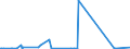 KN 84871010 /Exporte /Einheit = Preise (Euro/Bes. Maßeinheiten) /Partnerland: Elfenbeink. /Meldeland: Eur27_2020 /84871010:Schiffsschrauben und SchraubenflÃ¼gel DafÃ¼r, aus Bronze