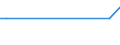 CN 84879040 /Exports /Unit = Prices (Euro/ton) /Partner: Tadjikistan /Reporter: Eur27_2020 /84879040:Parts of Machinery of Chapter 84, not Intended for a Specific Purpose, of Cast Iron, N.e.s.