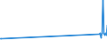 CN 84879040 /Exports /Unit = Prices (Euro/ton) /Partner: Liberia /Reporter: Eur27_2020 /84879040:Parts of Machinery of Chapter 84, not Intended for a Specific Purpose, of Cast Iron, N.e.s.