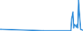 CN 84879051 /Exports /Unit = Prices (Euro/ton) /Partner: Canary /Reporter: Eur27_2020 /84879051:Parts of Machinery of Chapter 84, not Intended for a Specific Purpose, of Cast Steel, N.e.s.