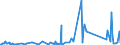 CN 84879090 /Exports /Unit = Prices (Euro/ton) /Partner: Burundi /Reporter: Eur27_2020 /84879090:Machinery Parts of Chapter 84, not Intended for a Specific Purpose, N.e.s.