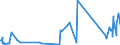CN 84879090 /Exports /Unit = Prices (Euro/ton) /Partner: Eritrea /Reporter: Eur27_2020 /84879090:Machinery Parts of Chapter 84, not Intended for a Specific Purpose, N.e.s.