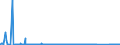 KN 85011010 /Exporte /Einheit = Preise (Euro/Bes. Maßeinheiten) /Partnerland: Bosn.-herzegowina /Meldeland: Eur27_2020 /85011010:Synchronmotoren mit Einer Leistung von <= 18 W