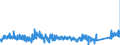 CN 85011093 /Exports /Unit = Prices (Euro/suppl. units) /Partner: Austria /Reporter: Eur27_2020 /85011093:Ac Motors of an Output <= 37,5 w (Excl. Synchronous Motors of an Output <= 18 W)